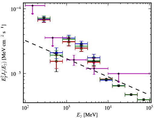 Spectra for 1FGL_J1744.0-2931c