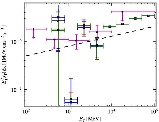 Spectra for 1FGL_J1744.2+1934