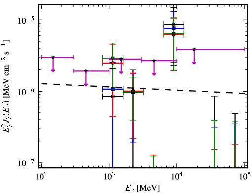 Spectra for 1FGL_J1744.6-0354