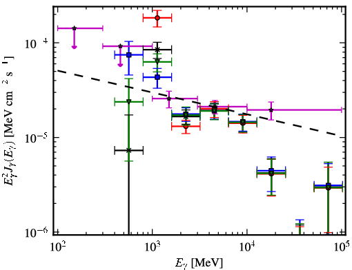 Spectra for 1FGL_J1746.4-2849c