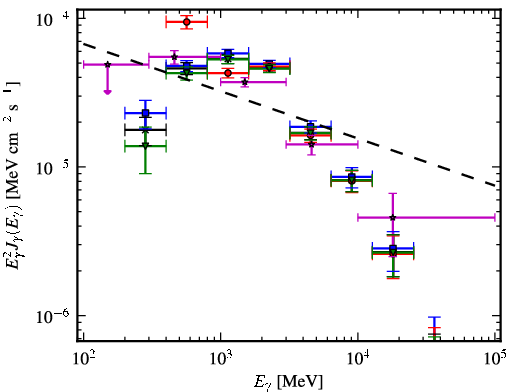 Spectra for 1FGL_J1747.2-2958