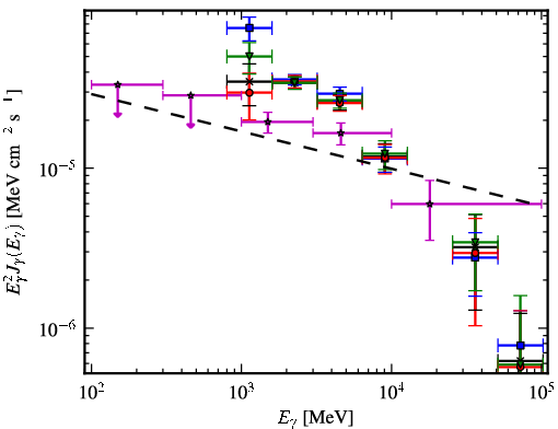 Spectra for 1FGL_J1747.6-2820c