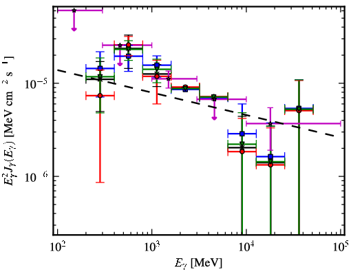 Spectra for 1FGL_J1748.3-2916c
