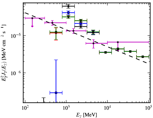 Spectra for 1FGL_J1754.5-2537c