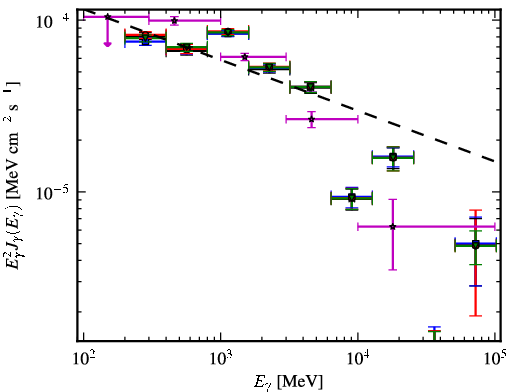Spectra for 1FGL_J1801.3-2322c