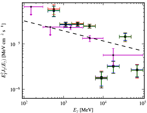 Spectra for 1FGL_J1803.1-2147c