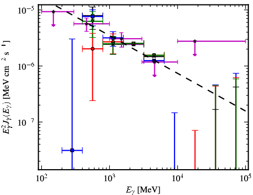 Spectra for 1FGL_J1807.0-0906