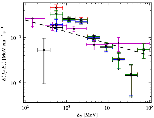 Spectra for 1FGL_J1810.9-1905c