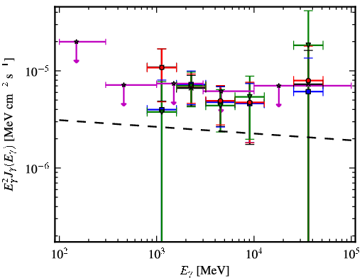 Spectra for 1FGL_J1811.3-1959c