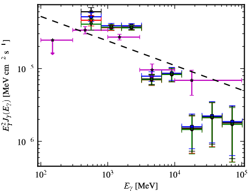 Spectra for 1FGL_J1814.0-1736c