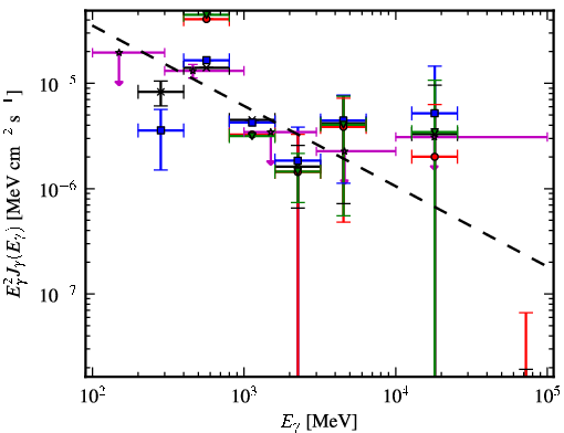 Spectra for 1FGL_J1816.2-0942