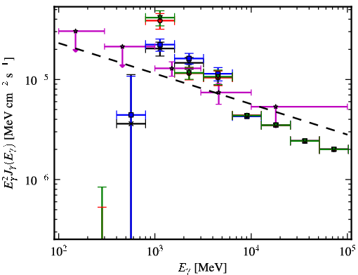 Spectra for 1FGL_J1817.6-1651c