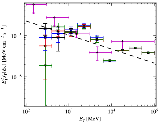 Spectra for 1FGL_J1818.7-1557c