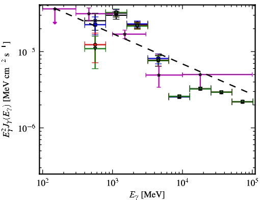 Spectra for 1FGL_J1819.4-1518c