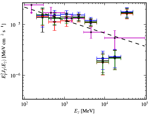 Spectra for 1FGL_J1821.1-1425c