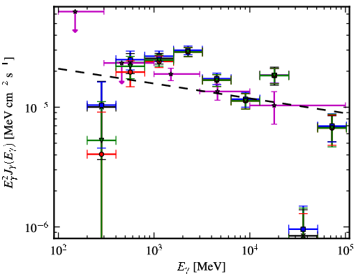 Spectra for 1FGL_J1823.2-1336c