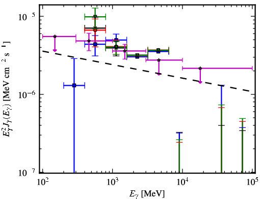 Spectra for 1FGL_J1824.5-2449