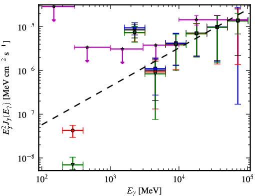 Spectra for 1FGL_J1825.7-1410c