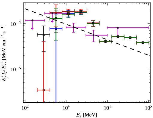 Spectra for 1FGL_J1829.6-1006c
