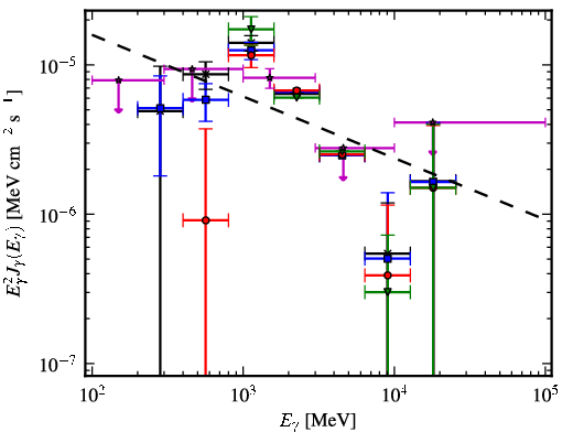 Spectra for 1FGL_J1830.1-0425