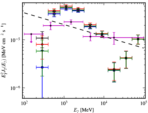 Spectra for 1FGL_J1834.3-0842c