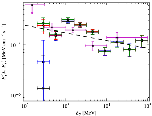 Spectra for 1FGL_J1837.5-0659c