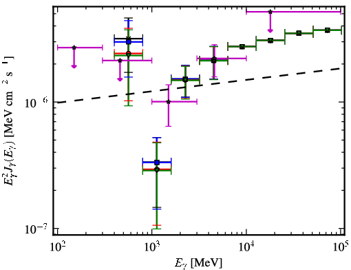 Spectra for 1FGL_J1838.6+4756