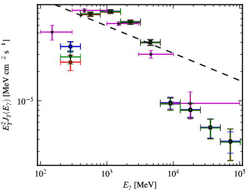 Spectra for 1FGL_J1839.1-0543c