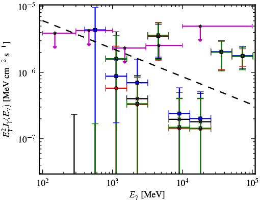 Spectra for 1FGL_J1842.0-1409