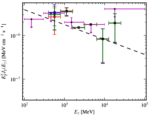 Spectra for 1FGL_J1844.1+1547