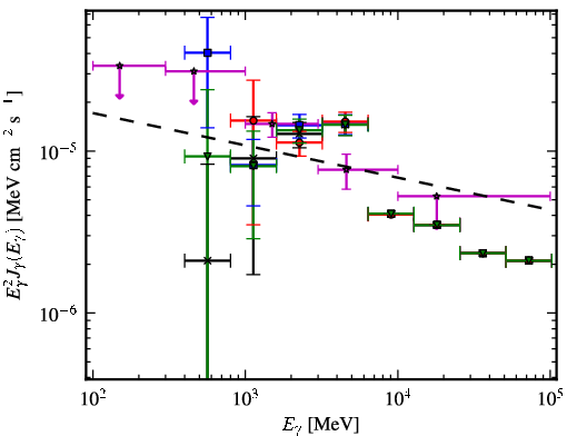 Spectra for 1FGL_J1844.2-0342c