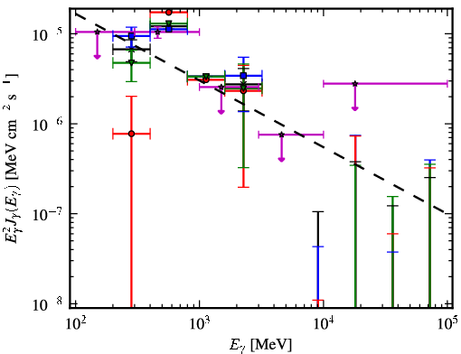 Spectra for 1FGL_J1845.9-1133