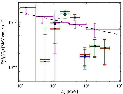 Spectra for 1FGL_J1849.0-0055c