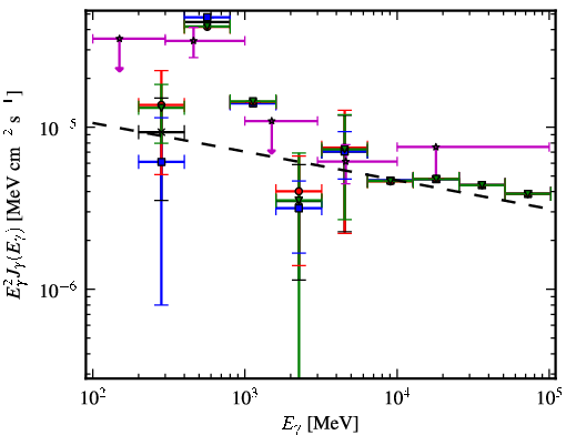Spectra for 1FGL_J1849.7-0121c