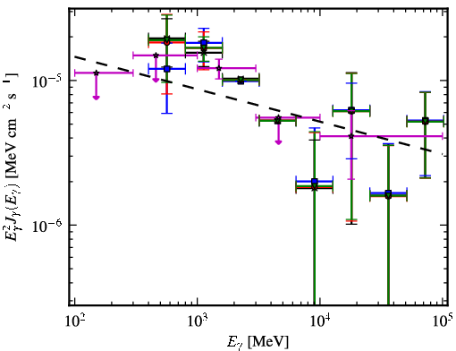 Spectra for 1FGL_J1850.2-0019c