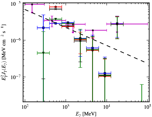 Spectra for 1FGL_J1855.7-1136c