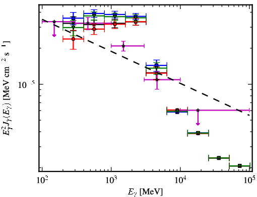 Spectra for 1FGL_J1906.6+0716c