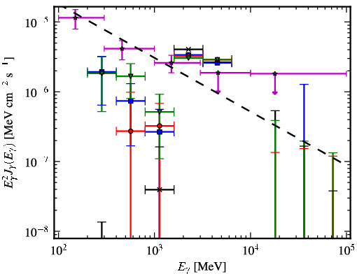 Spectra for 1FGL_J1907.4-0358