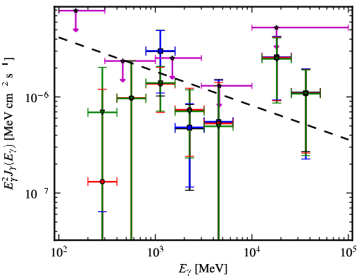 Spectra for 1FGL_J1913.2-0744
