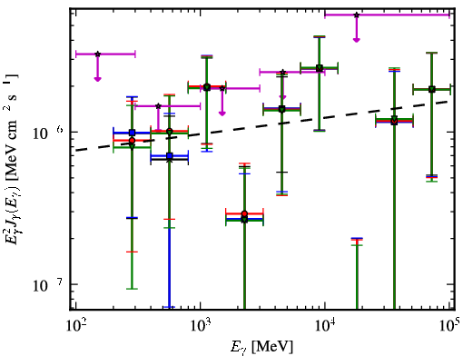Spectra for 1FGL_J1921.1-1234