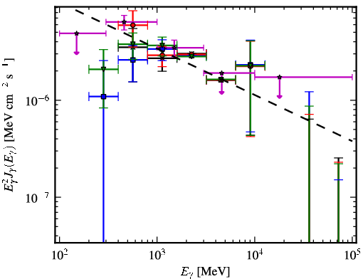 Spectra for 1FGL_J1921.2+0132