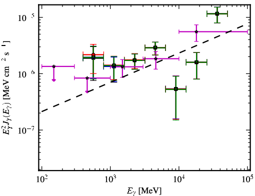 Spectra for 1FGL_J1922.0-1608