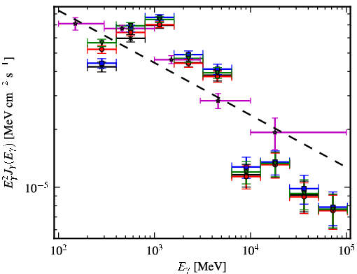 Spectra for 1FGL_J1922.9+1411