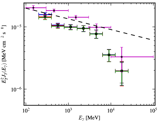 Spectra for 1FGL_J1923.5-2104