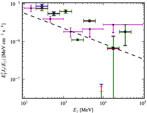 Spectra for 1FGL_J1925.2-2919