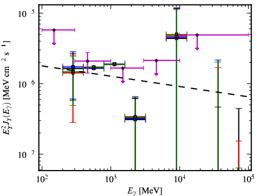 Spectra for 1FGL_J1925.4-3811