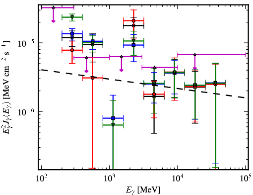 Spectra for 1FGL_J1926.5+1647c
