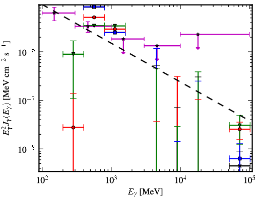 Spectra for 1FGL_J1927.3-7932c