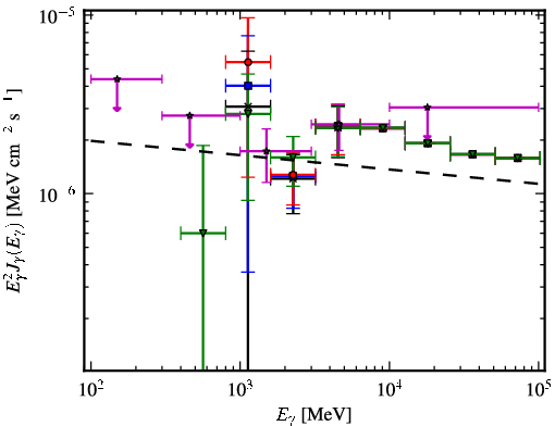 Spectra for 1FGL_J1931.2+0939