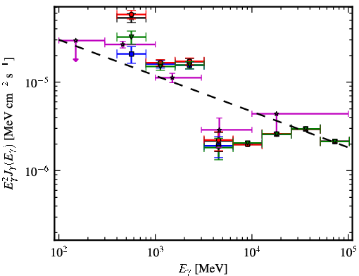 Spectra for 1FGL_J1932.1+1914c
